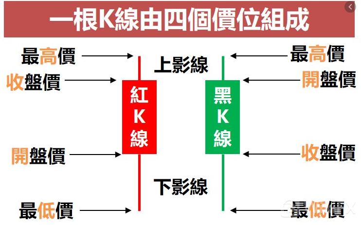 外汇K线上影线和下影线图解，阳线上下影线长什么意思？