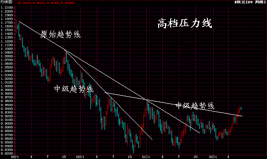 外汇技术分析常用指标解析，外汇技术分析方法有哪些？